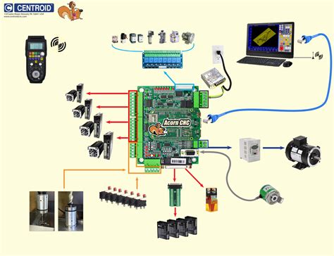 cnc machine direction control panel|best diy cnc controller board.